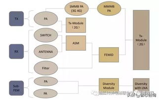 5G賦能未來 無線通信產(chǎn)業(yè)鏈全景透視及其深遠(yuǎn)影響