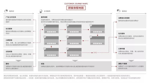 服務(wù)設(shè)計思維 以用戶為中心，重塑卓越服務(wù)體驗