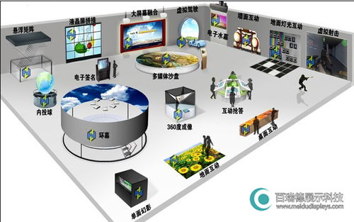 數(shù)字化展廳設(shè)計 創(chuàng)新體驗與解決方案的綜合設(shè)計服務(wù)